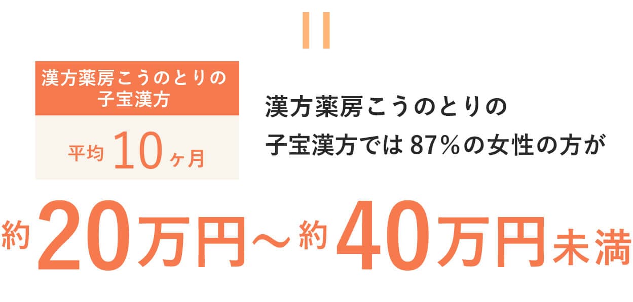 費用例2