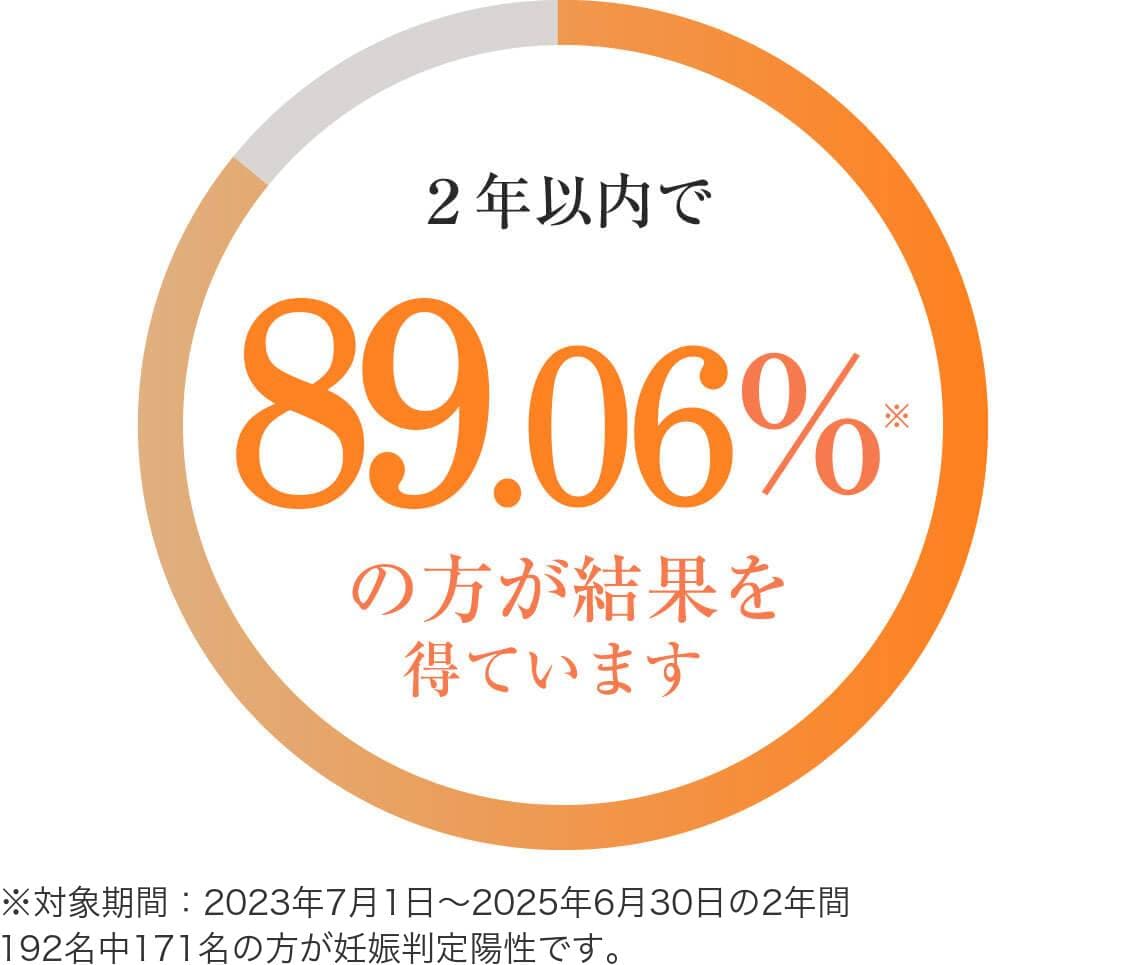 漢方の効果